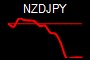 NZDJPY